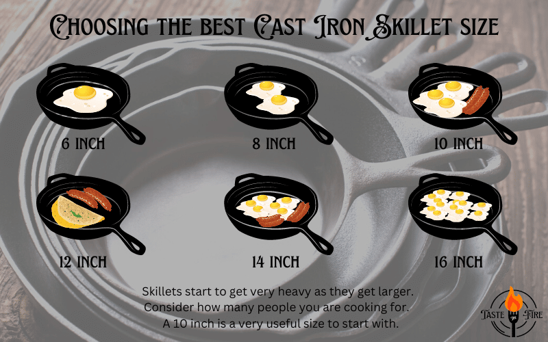 What size cast iron skillet should I buy? What is the best skillet size for camping or the